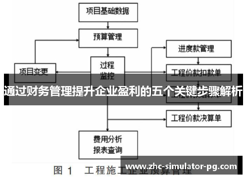 通过财务管理提升企业盈利的五个关键步骤解析