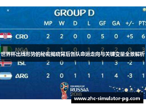 世界杯出线形势的秘密揭晓背后各队命运走向与关键变量全景解析