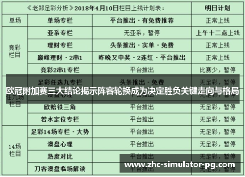 欧冠附加赛三大结论揭示阵容轮换成为决定胜负关键走向与格局 欧冠附加赛三大结论揭示阵容轮换成为决定胜负关键走向与格局