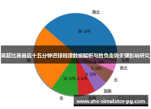 英超比赛最后十五分钟进球规律数据解析与胜负走势关键影响研究