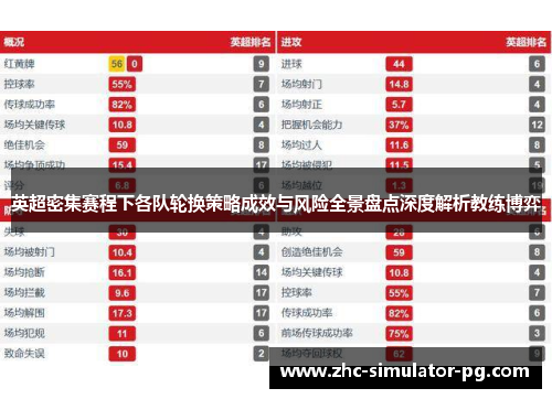 英超密集赛程下各队轮换策略成效与风险全景盘点深度解析教练博弈 英超密集赛程下各队轮换策略成效与风险全景盘点深度解析教练博弈