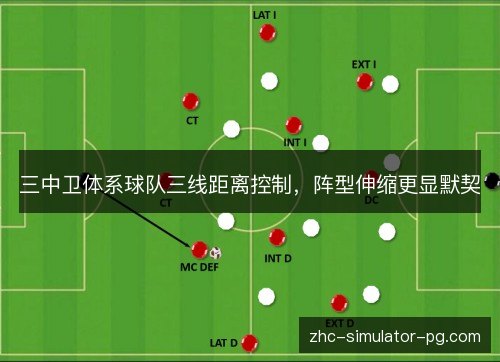 三中卫体系球队三线距离控制，阵型伸缩更显默契